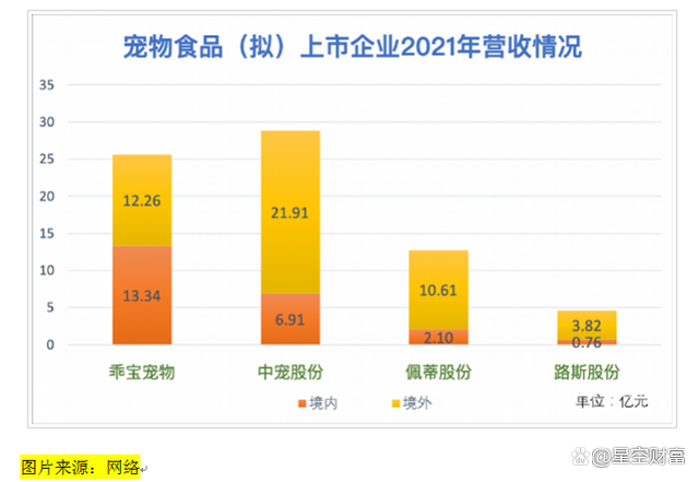 乖寶寵物并不(No)乖，上(Superior)市背後重大(Big)案件浮出(Out)水面